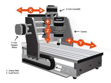 cnc machine what is|cnc basics for beginners.